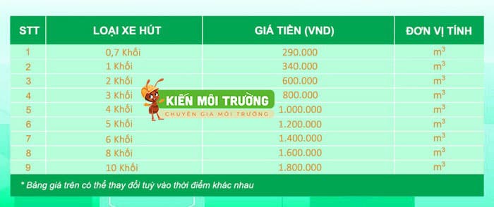 Bảng giá dịch vụ hút bể phốt huyện Thanh Oai tại Kiến Môi Trường