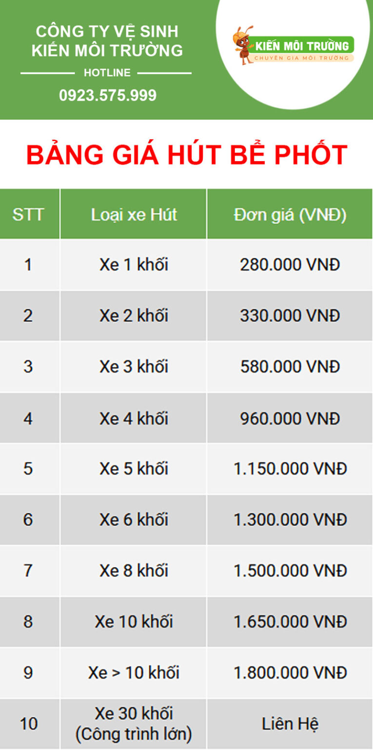 Bảng giá hút bể phốt tại Hoài Đức