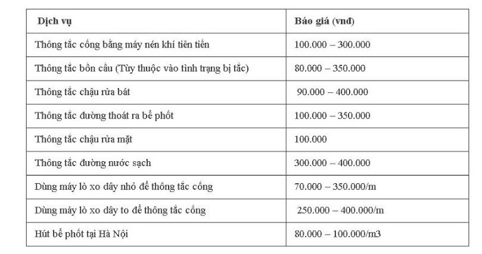 Bảng giá dịch vụ thông tắc cống tại Hà Nam của Kiến Môi Trường