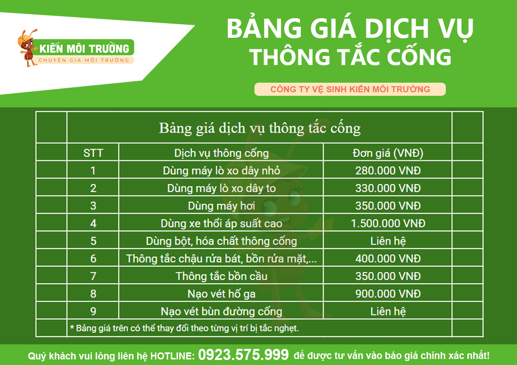 Thông tắc cống tại Hà Giang