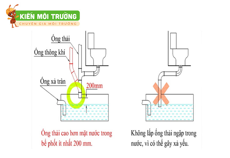 cách đặt ống hầm cầu